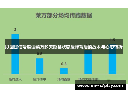 以回暖信号解读莱万多夫斯基状态反弹背后的战术与心态转折