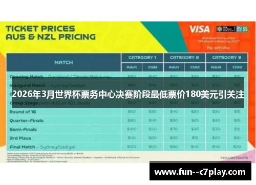 2026年3月世界杯票务中心决赛阶段最低票价180美元引关注