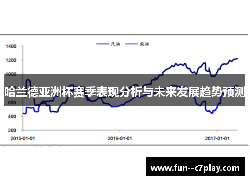 哈兰德亚洲杯赛季表现分析与未来发展趋势预测 哈兰德亚洲杯赛季表现分析与未来发展趋势预测